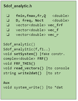 FRF Analytic function
