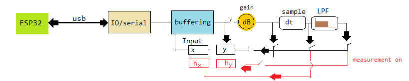 function generator output